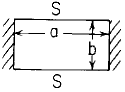 Flat Rectangular Plate Stress and Deflection Increasing Loading Along Length Calculator