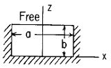 Rectangular plate; one edge fixed, opposite edge free, 