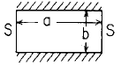 Flat Rectangular Plate; two long edges fixed, two short edges simply supported