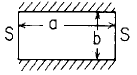 Flat Rectangular Plate Stress and Deflection Increasing Loading Along Length Calculator