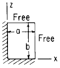 Flat Rectangular Plate, Two Edges Fixed, Two Edges Free Loading Uniform