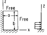 Flat Rectangular Plate, Two Edges Fixed, Two Edges Free Uniform Loading over Plate