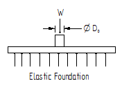 Continuous Plate Supported on an Elastic Foundation of Modulus k (lb/in2/in) Stress and Deflection Equation and Calculator