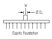 Flat Rectangular Plate, Two Edges Fixed, Two Edges Free