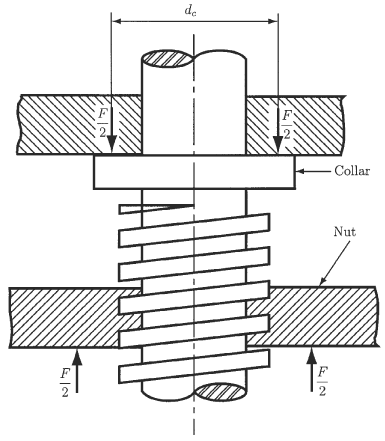 Double Square-Thread Power Screw Axial Linear Lifting Force Equations and Calculator 