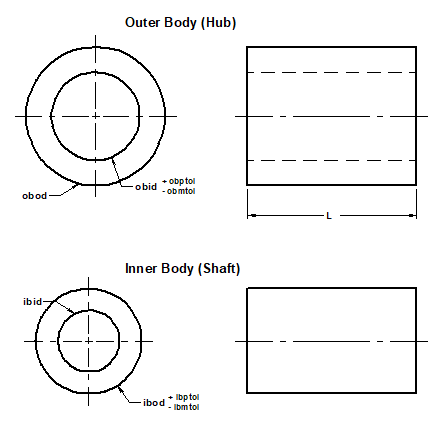 Cylinder Interference Press Fit Design Equations and Calculator