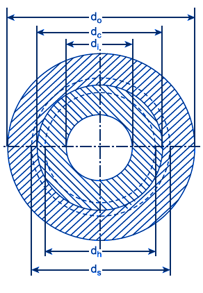 Press Fit Cylinders Contact and Interference