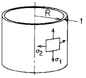 Cylindrical