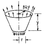 Cone Cylinder Stress and Deflection by Tangential loading only