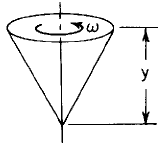 Cone Cylinder Stress and Deflection by Uniform rotation