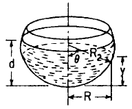 Spherical Cylinder Stress and Deflection