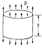Cylindrical Pressure Vessel Uniform Axial Load Equation and Calculator.