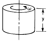 Cylinder Stress and Deflection Uniform rotation, ω rad/sec about central axis Equation and Calculator