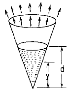 Cone Cylinder Stress and Deflection Filled to Depth with Liquid Tangential Edge Support Equation and Calculator