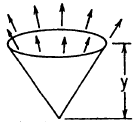 Cone Cylinder Stress and Deflection due to own weight at tangential top edge support