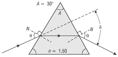 Refraction of light through a prism