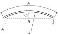 Semi Circle Shape Rebar Center Line Length Equation and Calculator