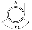 Circular Formed Rebar Center Line Length Equation and Calculator