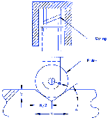 Roller Detent Mechanism Design Equations and Calculator 