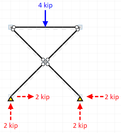 Scissor Lift Bottom Loaded Example 