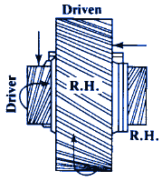 Helical Gear Set Shaft Right Angle