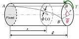 Shaft Torsional Deflection and Rigidity Formulas and Calculator