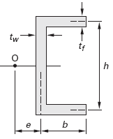 Simple Channel Shear Center Equation 