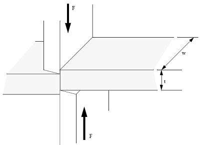 Force required to shear sheetmetal equation and calculator