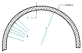 Thickness of Circumferential Shells Under Internal Pressure