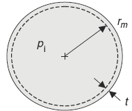 Spherical Pressure Vessel Geometry