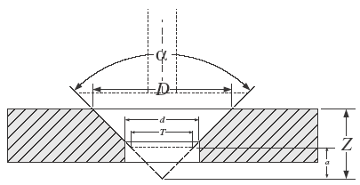 Countersink depth on sale