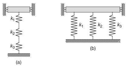 Series and parallel springs