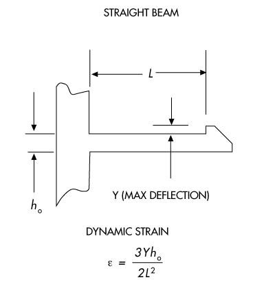 Snap Fit Design Formulas