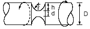 Filleted shaft stress concentration factors in torsion.