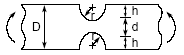 Flat plate stress concentration factors with fillets, in bending.