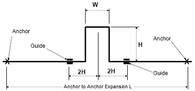 Metal clearance expansion calculator