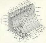 Heat and Thermodynamics