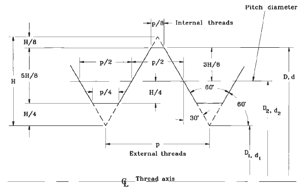 Pitch Diameter of Thread Formulae and Calculator