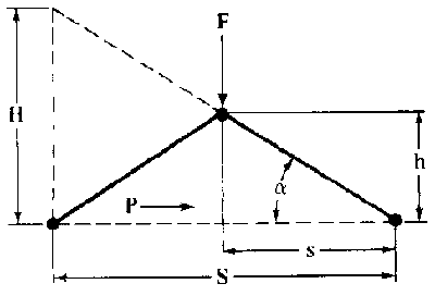 Toggle Clamp Equal Length Arms Equations and Calculator