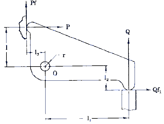 Clamping Ninety Degree Reaction Points Design