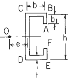 Channel Section Dimensional Definitions