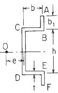 Channel Section Dimensional Definitions