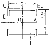 Twin Channel With Flanges Inward Section with Concentrated Intermediate Torque