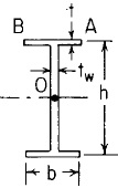 Wide Flange