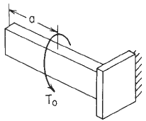 Loading configuration left end free to twist and warp right end fixed (notwist or warp)