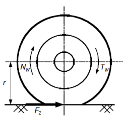 Tractor Tyre Rolling Circumference Chart