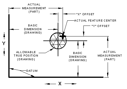 Linear Tolerance Chart