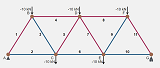 Truss Bridge Generator with Loading Design and Calculator Tool