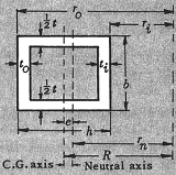 Curved Square / Rectangular Tube Section Stress Formulas and Calculator