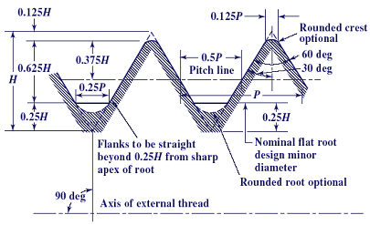 ANSI/ ASME EXTERNAL Screw Thread Size Chart. All units are in inches